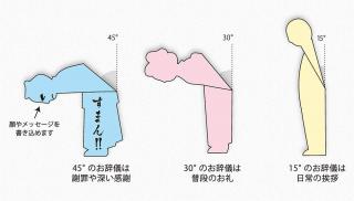 【新製品】お詫びするときに便利な「お辞儀するふせん」