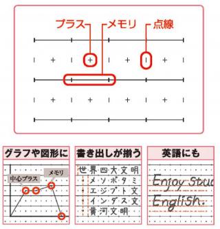 【新製品】学習に特化した「Tree'ｓ」新プラスメモリ罫ノート