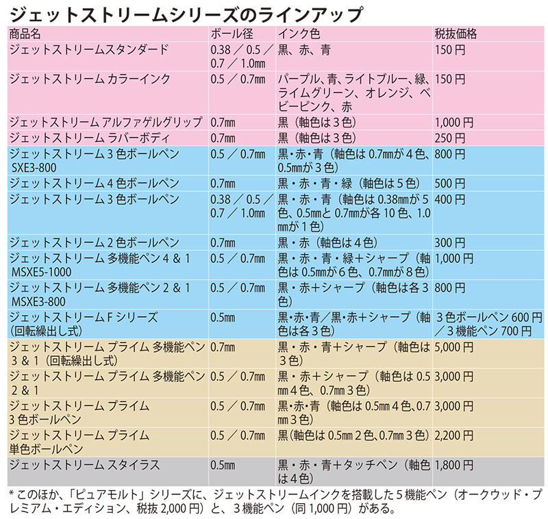 ジェットストリーム表.jpg