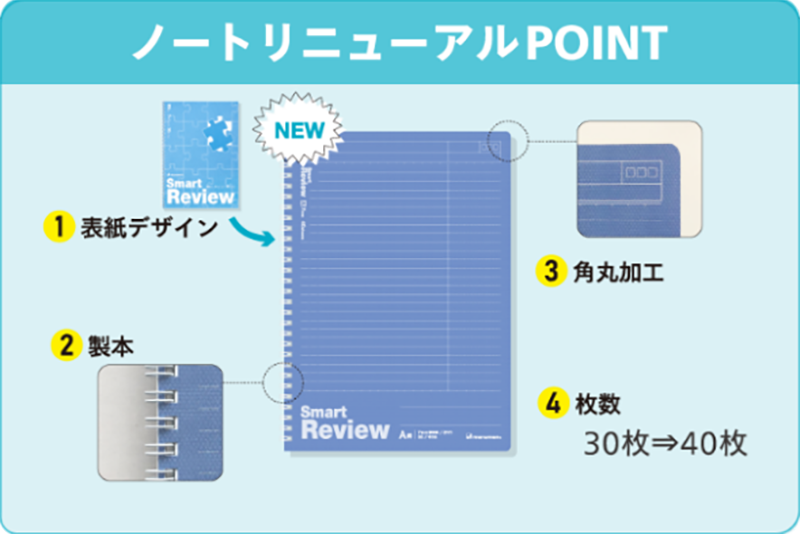 リニューアルポイント2.png
