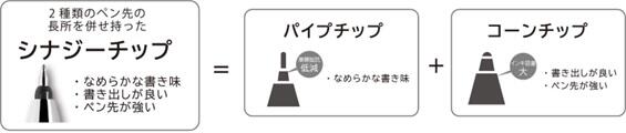 SYNAGYのコピー.jpg