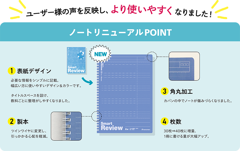 リニューアルポイント.png